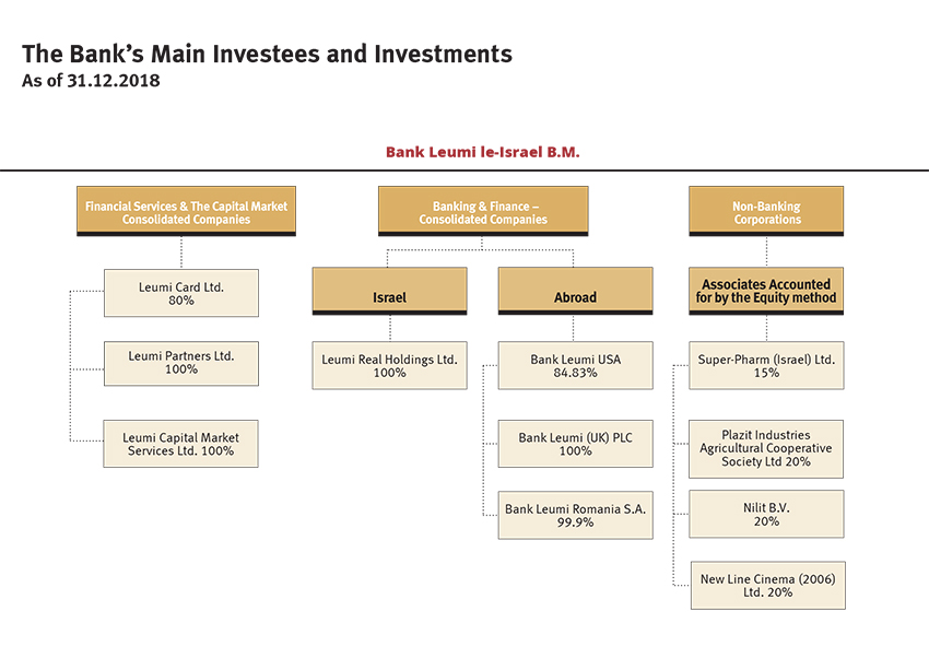 Dun’s 100 - Bank Leumi le-Israel B.M.